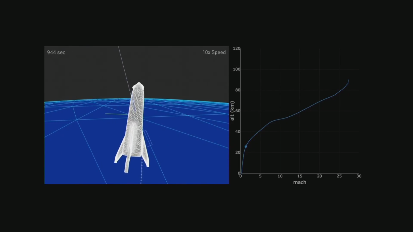 Symulacja pokazująca powrót statku BFS na Ziemię (Źródło: SpaceX)