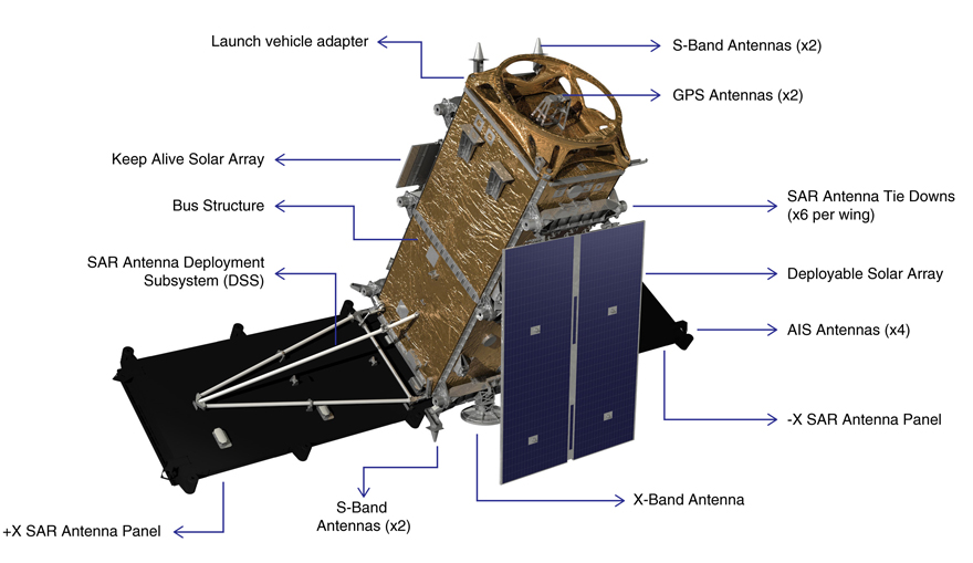 Projekt satelity konstelacji RADARSAT (Źródło: CSA)