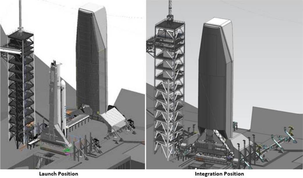 Grafika przedstawiająca dwa skrajne położenia wieży serwisowej (Źródło: FAA/SpaceX)