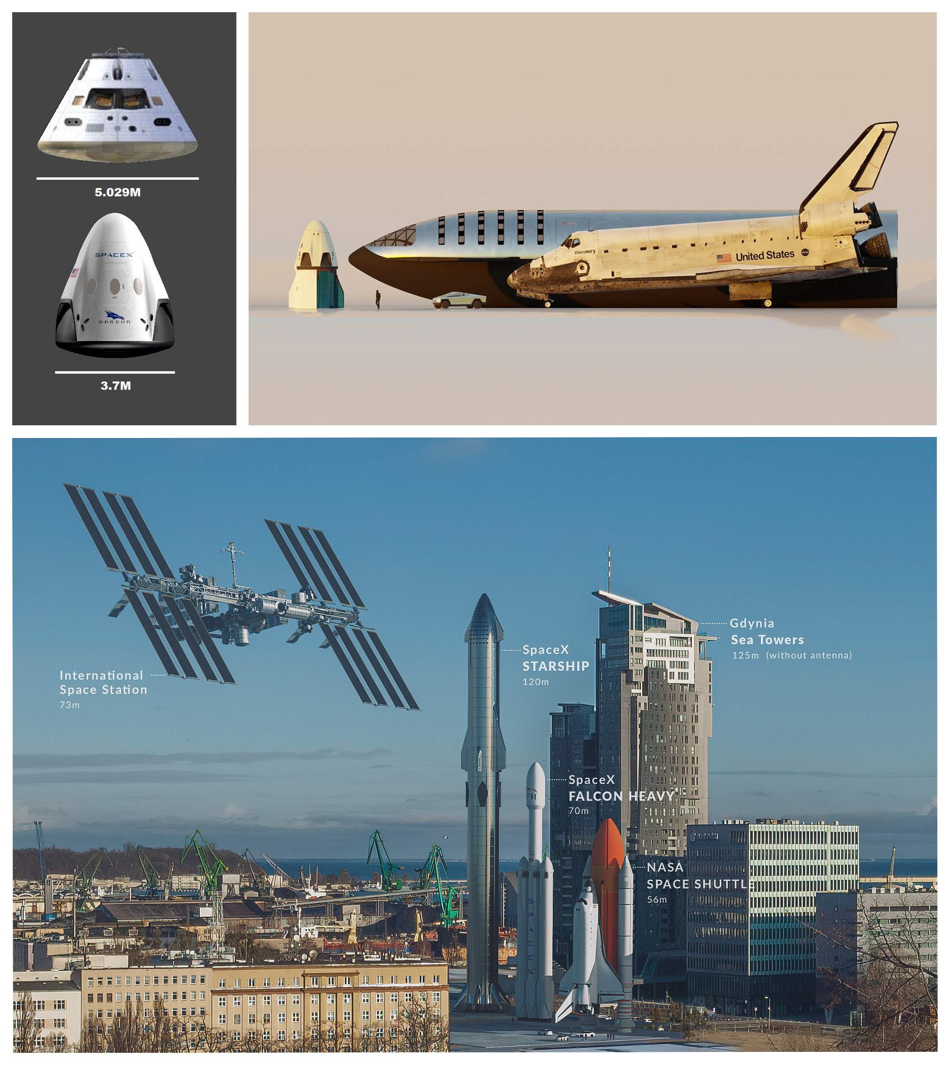 Na górze: porównanie rozmiarów Oriona oraz kapsuły SpaceX Dragon (po lewej); Starship, prom kosmiczny i Dragon (po prawej). Na dole: Międzynarodowa Stacja Kosmiczna, prom kosmiczny, rakieta Falcon Heavy (SpaceX) oraz Starship na szczycie stopnia nośnego SuperHeavy [kolejno: @RogerLewisHolt via Twitter, @Dtrford via Twitter, Dawid Ryś we współpracy z autorem]
