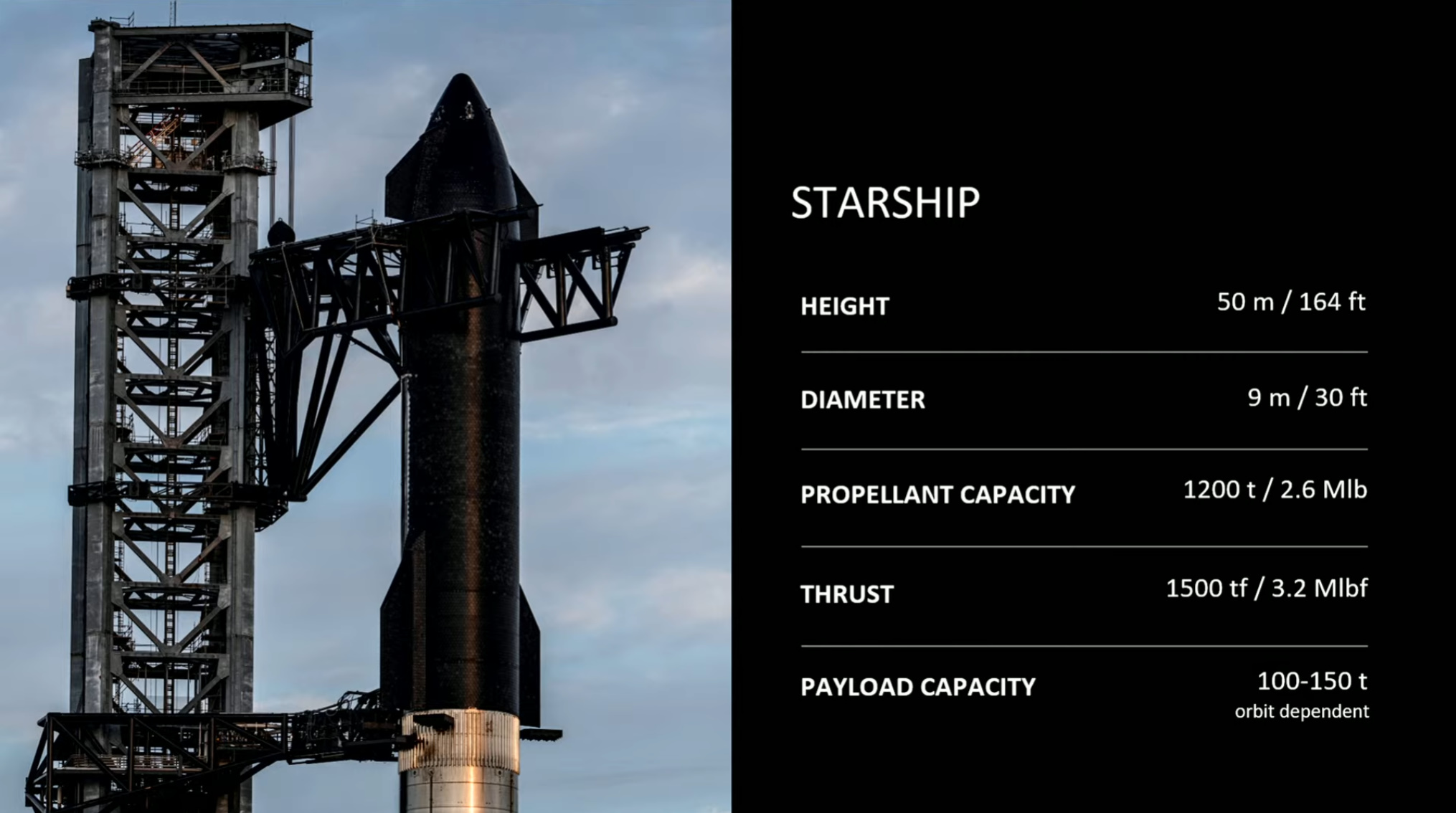 Parametry drugiego stopnia rakiety Starship (Źródło: SpaceX)
