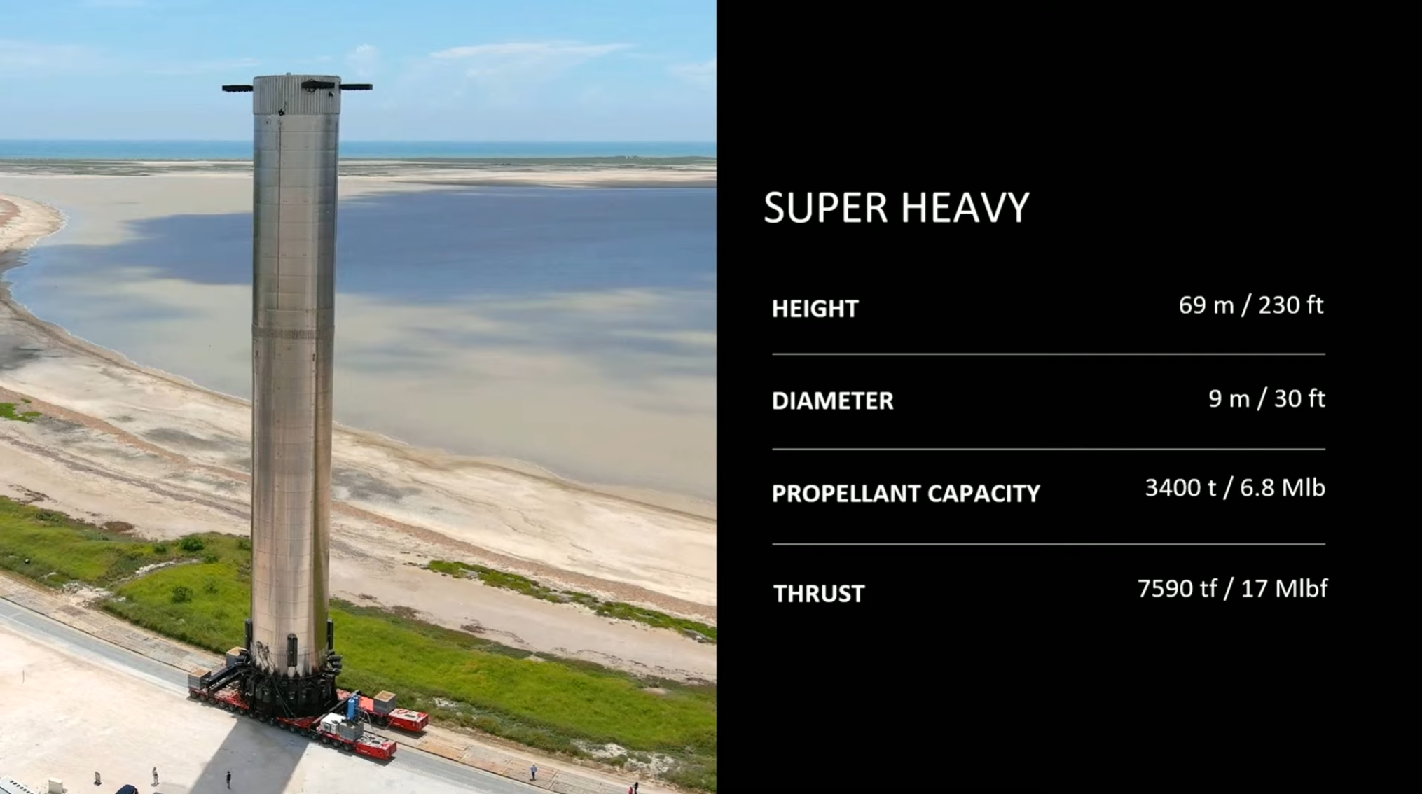 Parametry boostera Super Heavy (Źródło: SpaceX)